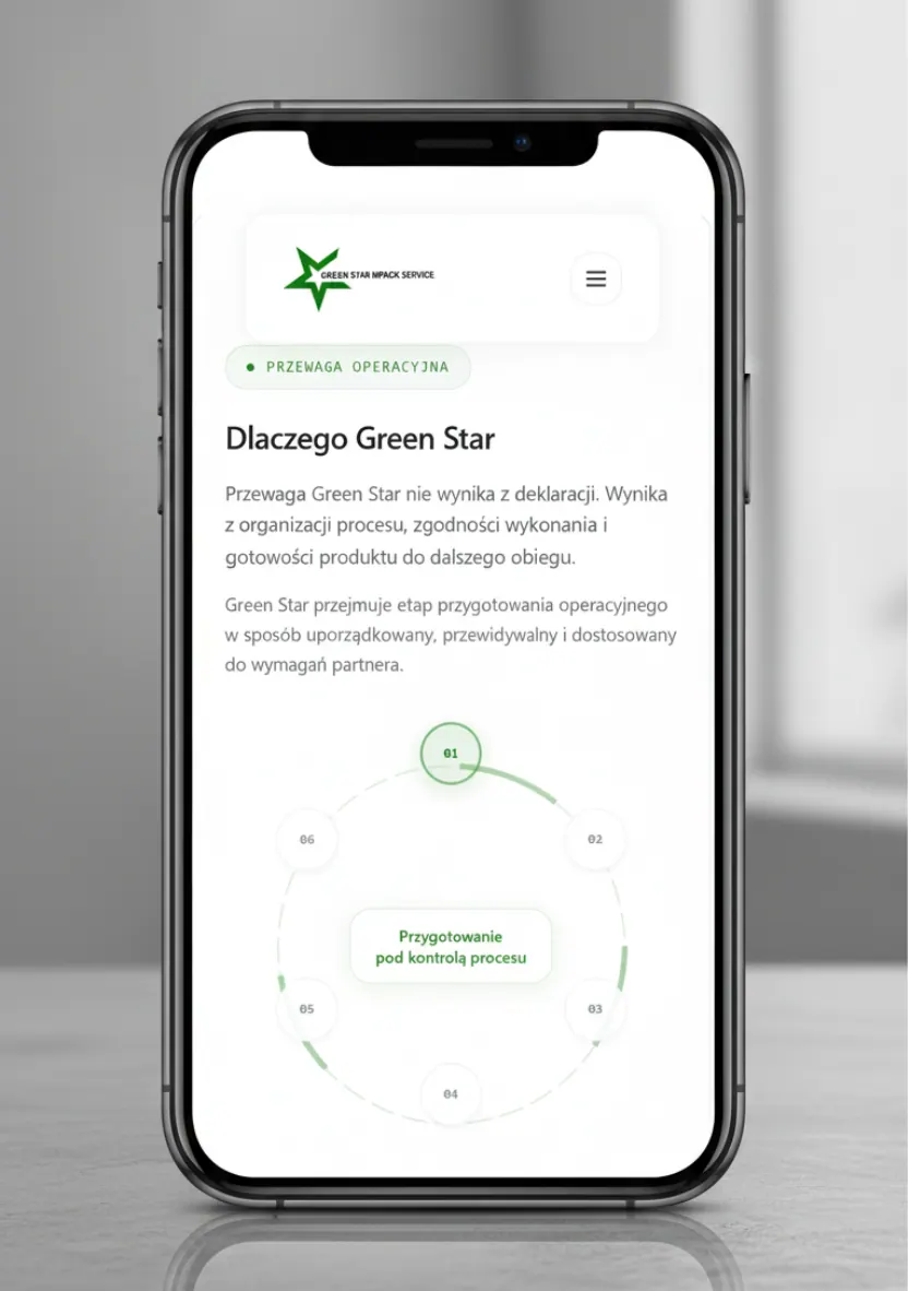 Green Star, mobilny widok sekcji Dlaczego Green Star z modelem procesu